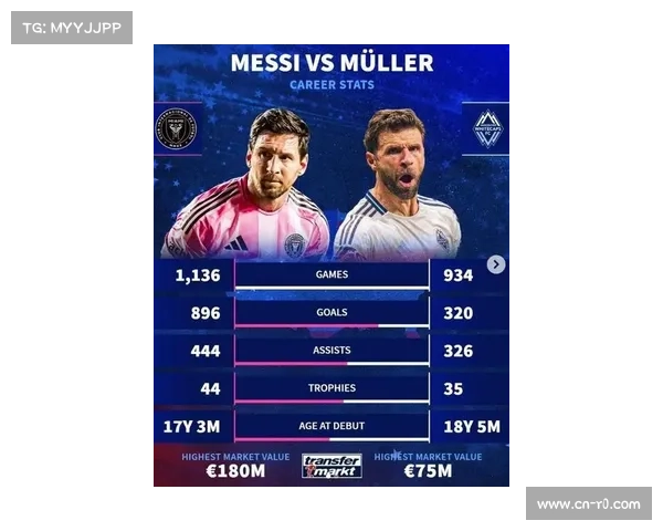 穆勒谈MLS决赛：与梅西的宿命对决，从世界杯到俱乐部